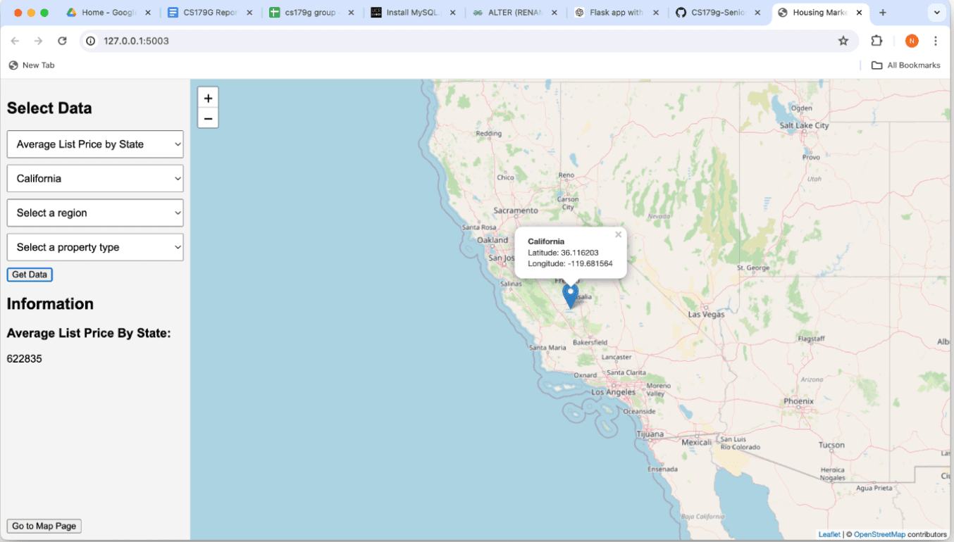 housing market analysis